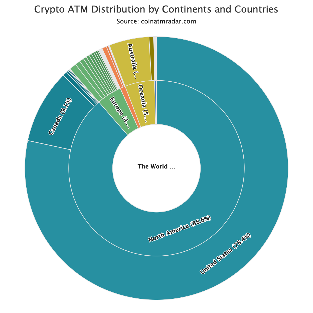 Crypto ATM Distribution