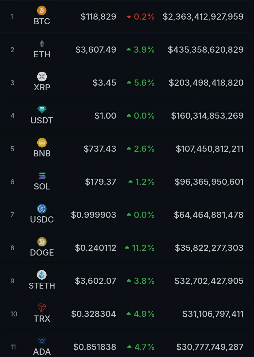 Crypto Market Overview
