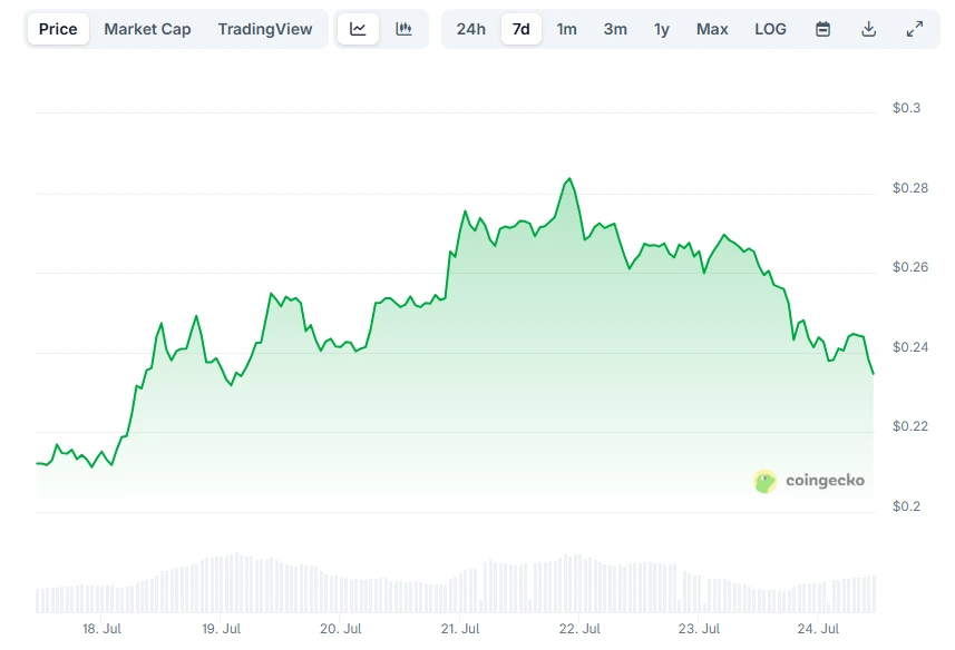 Dogecoin Price Prediction