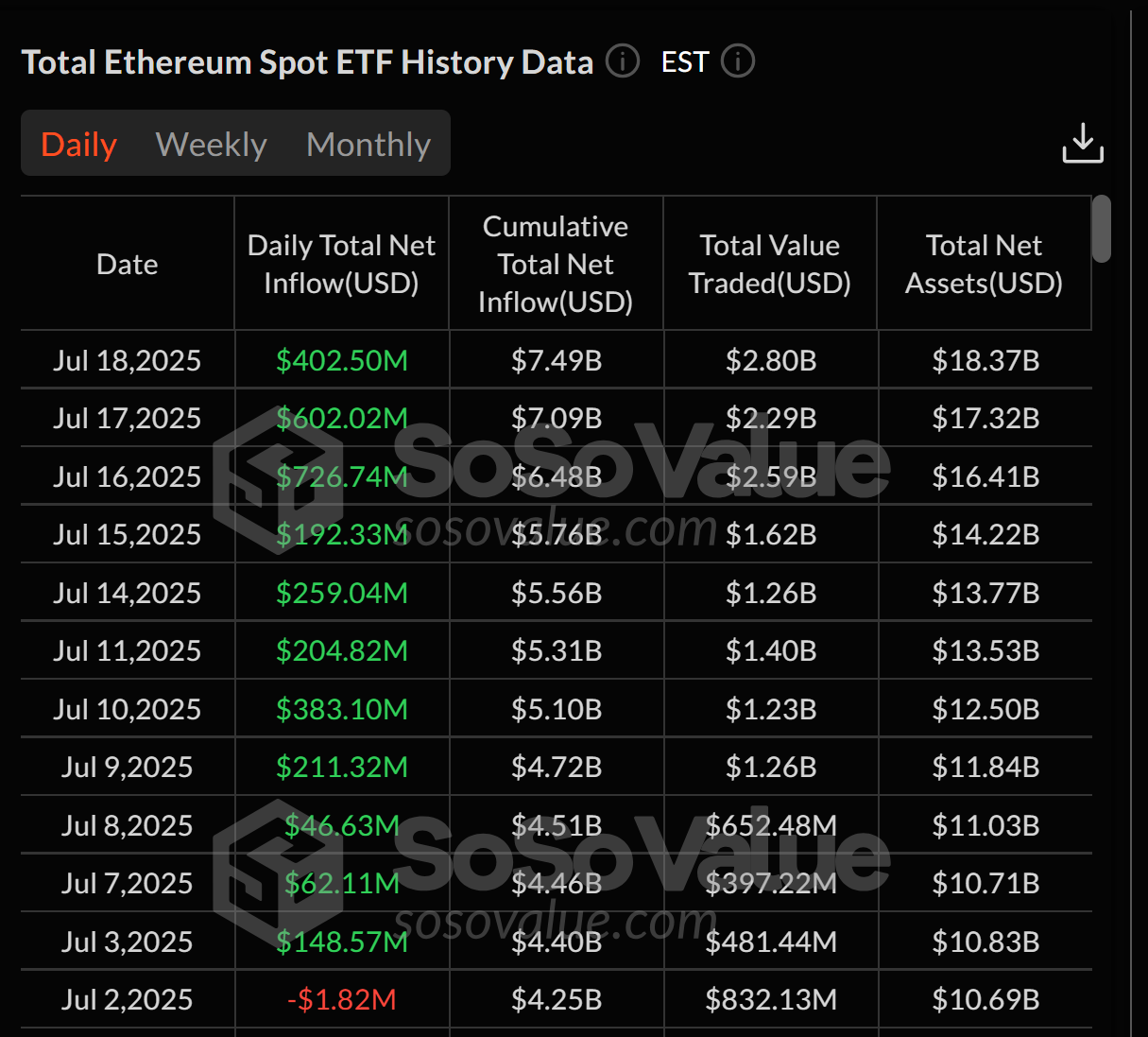 Ethereum Spot ETFs