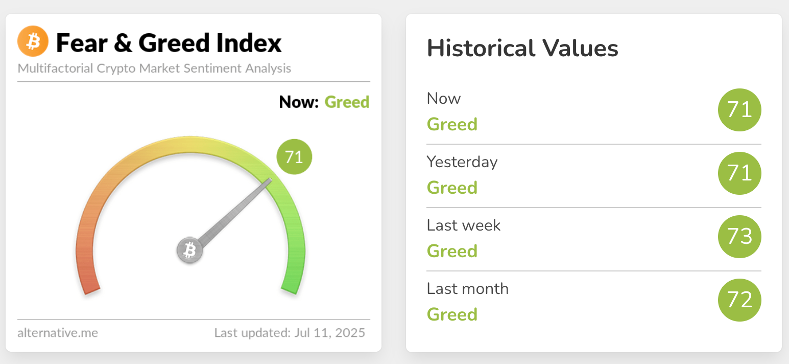 Crypto Fear And Greed Index