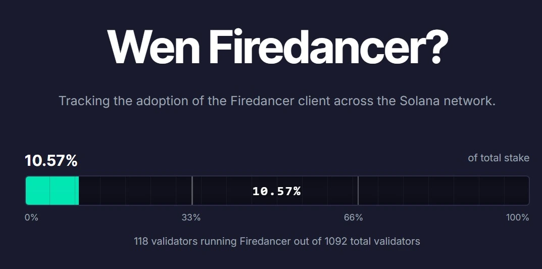 Firedancer Solana Update