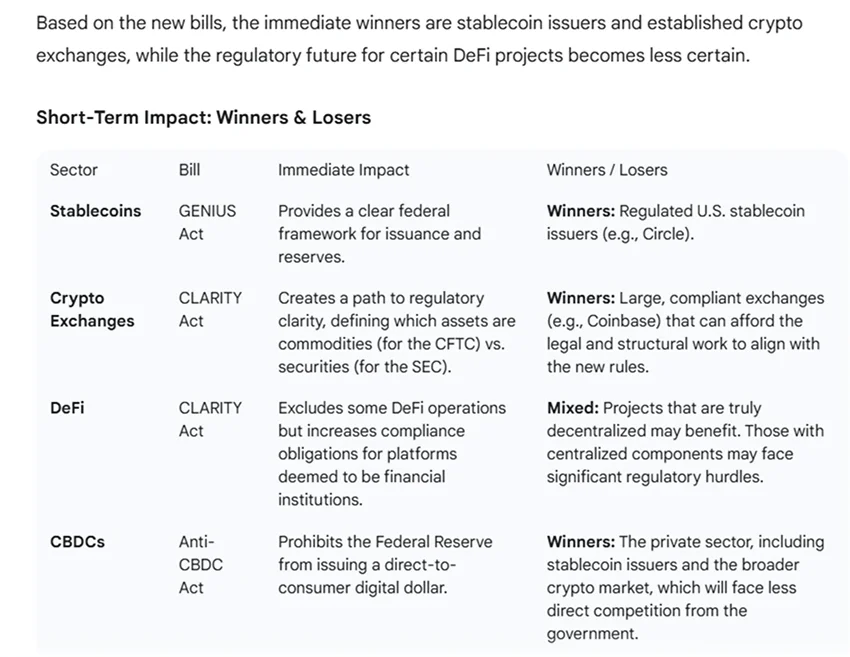 Gemini Crypto Trade Signals