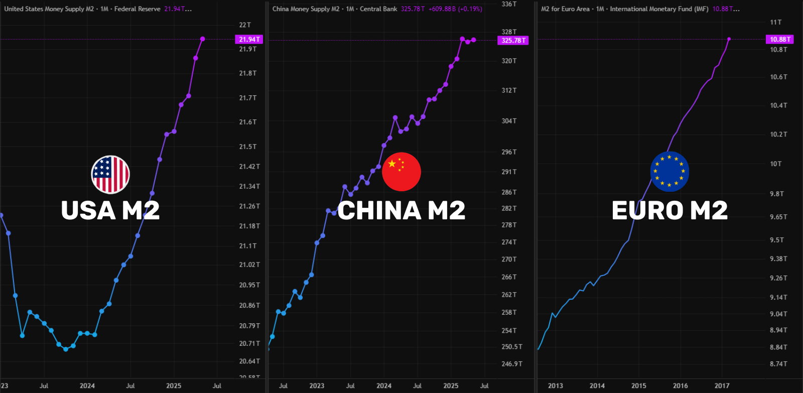 Crypto Global Liquidity