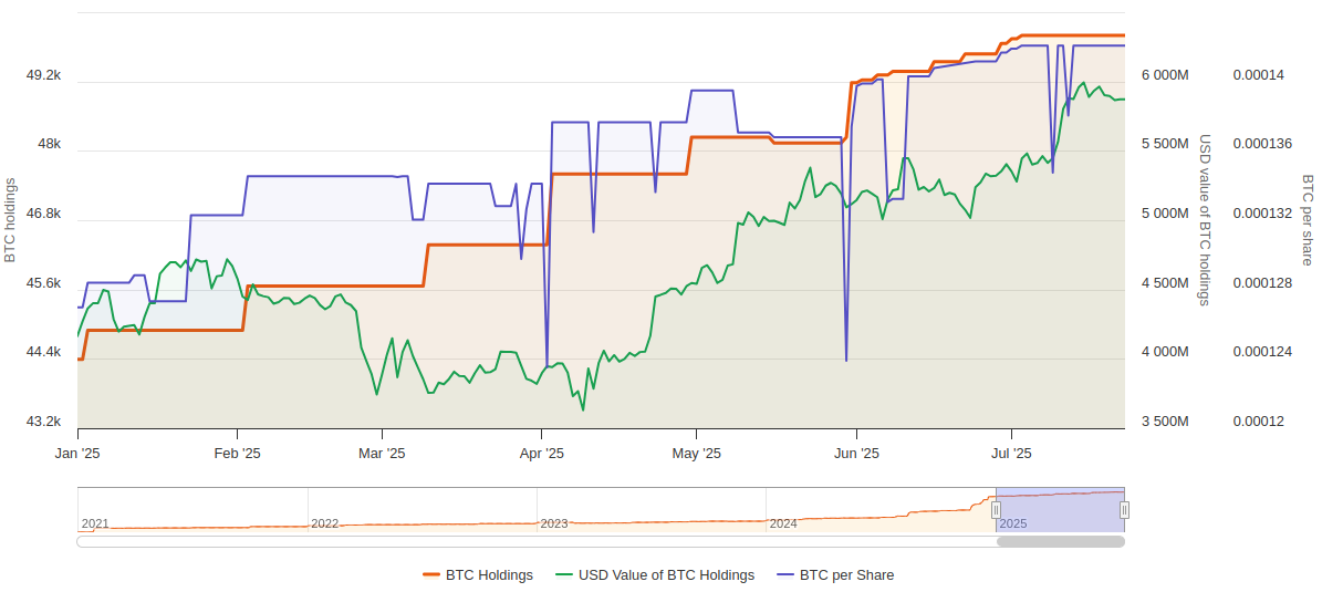 MARA Bitcoin Holdings