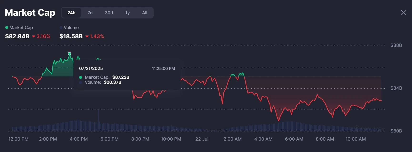 Memecoin Market Analysis