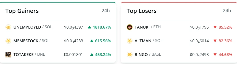 Memecoin Winners And Losers