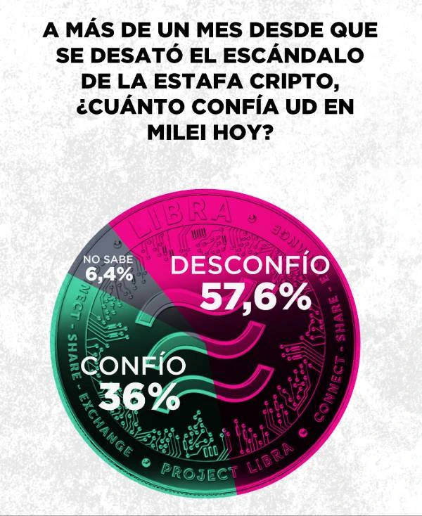 Javier Milei Argentina