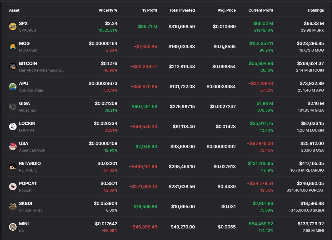 Murad Memecoin Holdings