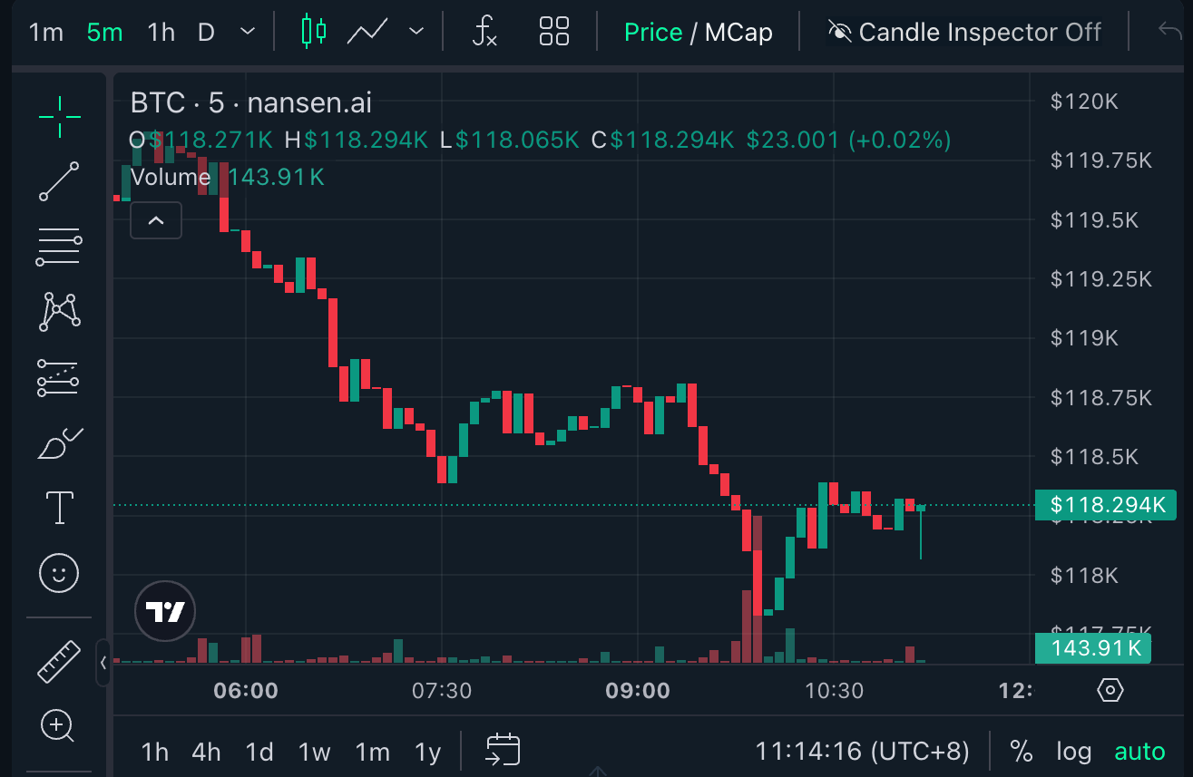 Coinbase App Ranking Surges with Bitcoin Rally