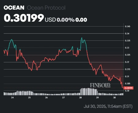 Ocean Protocol ChatGPT Pick