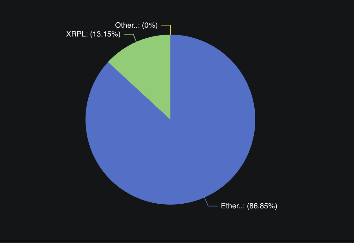 RLUSD Distribution
