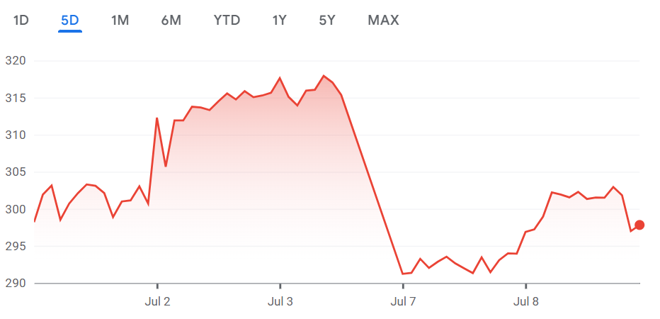 Tesla Stock Elon Musk