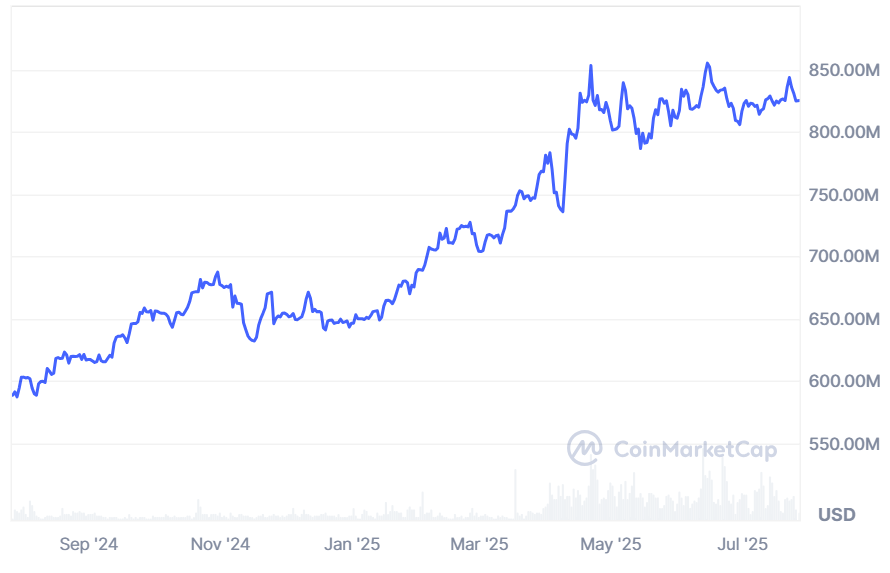 Tether Gold Price Analysis