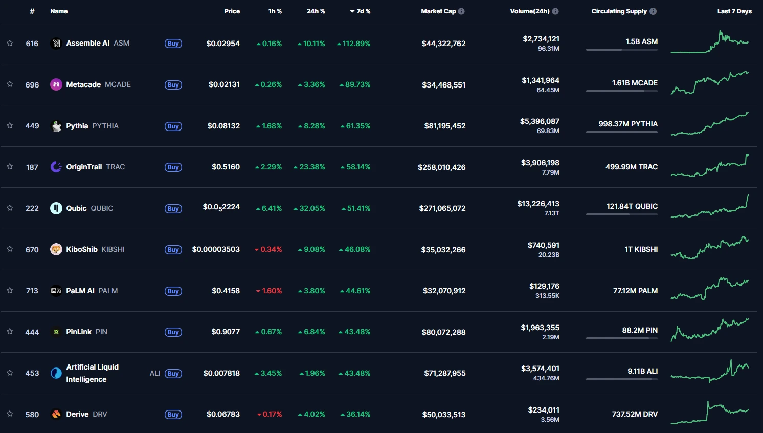 Top 10 AI Cryptocurrencies