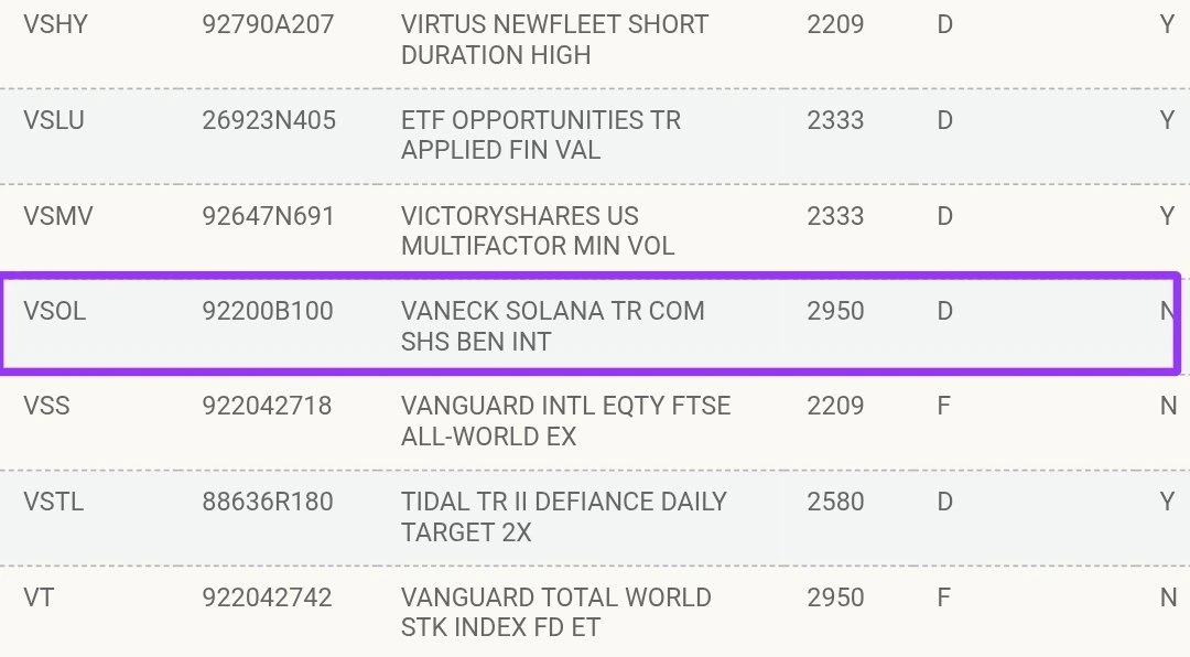 VanEck SOL ETF
