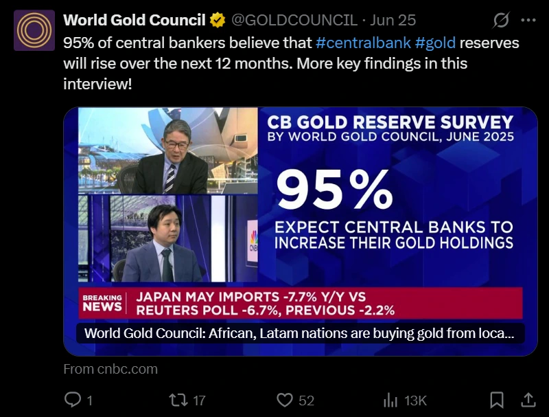 Tether World Gold Council