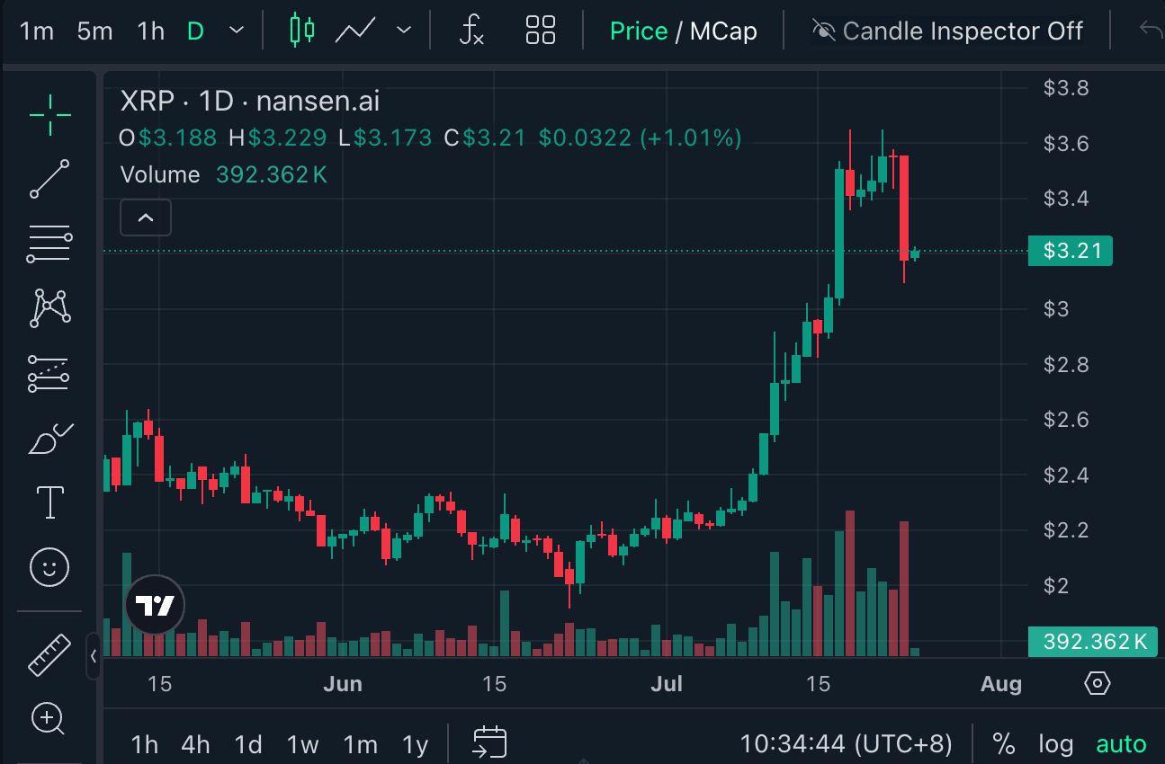 XRP Price Nansen