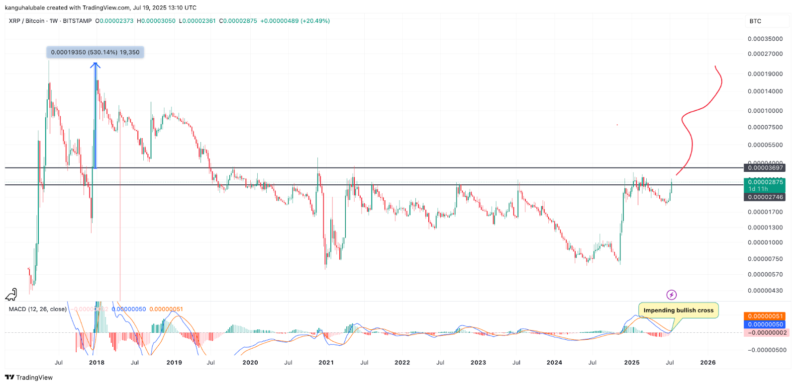 XRP USD