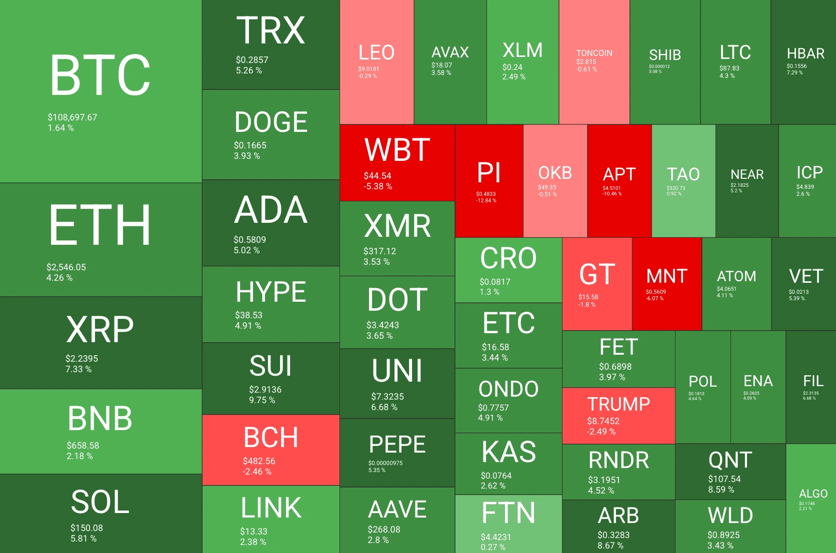 Bitcoin Price Prediction: BTC Ends Q2 Strong