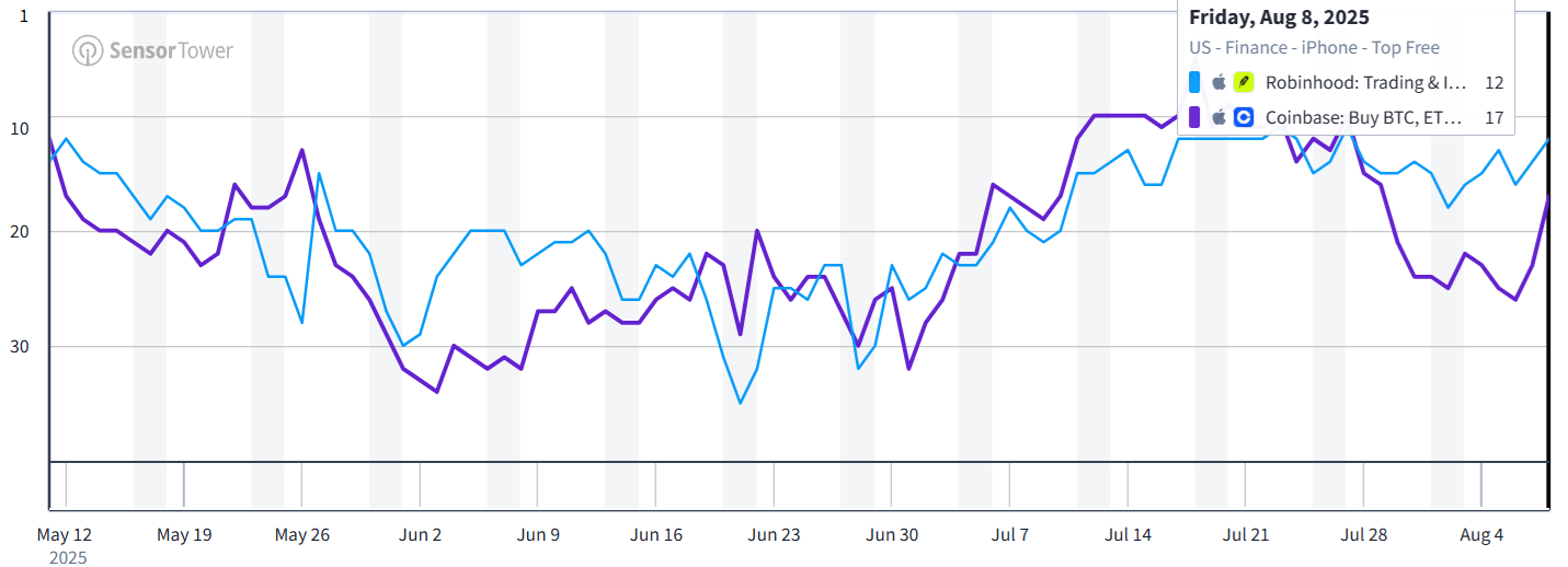 App Store Rankings