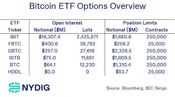 Bitcoin ETF Options