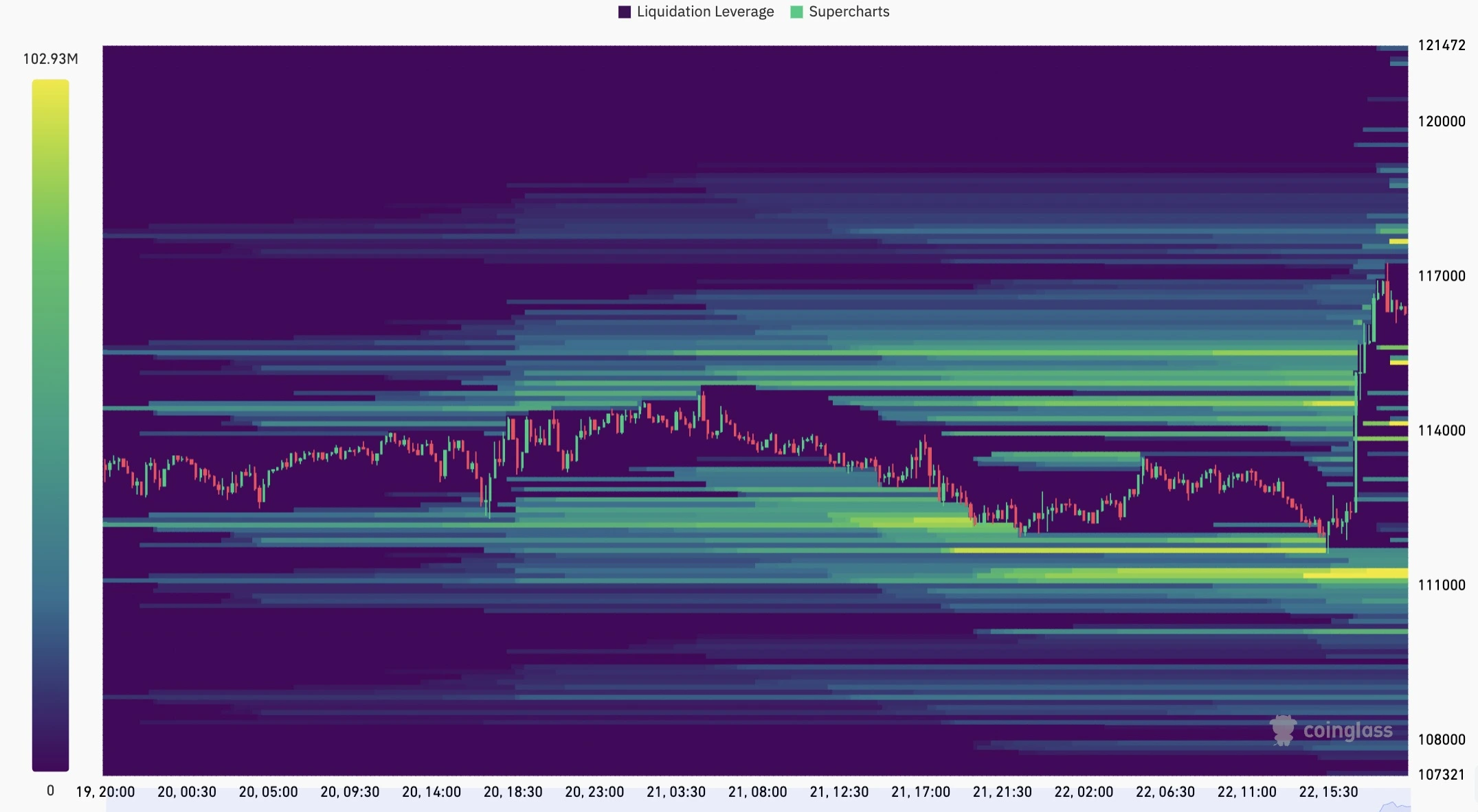 Bitcoin Liquidation Heatmap