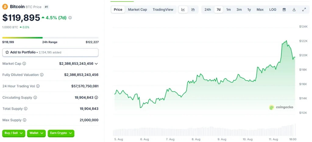 Bitcoin Price Prediction