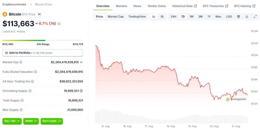Bitcoin Price Prediction 21st August 2025