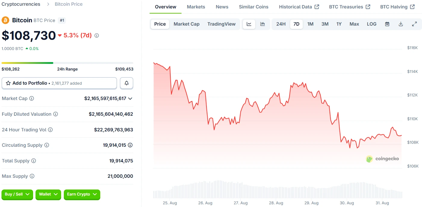 Bitcoin Price Prediction 31st August 2025