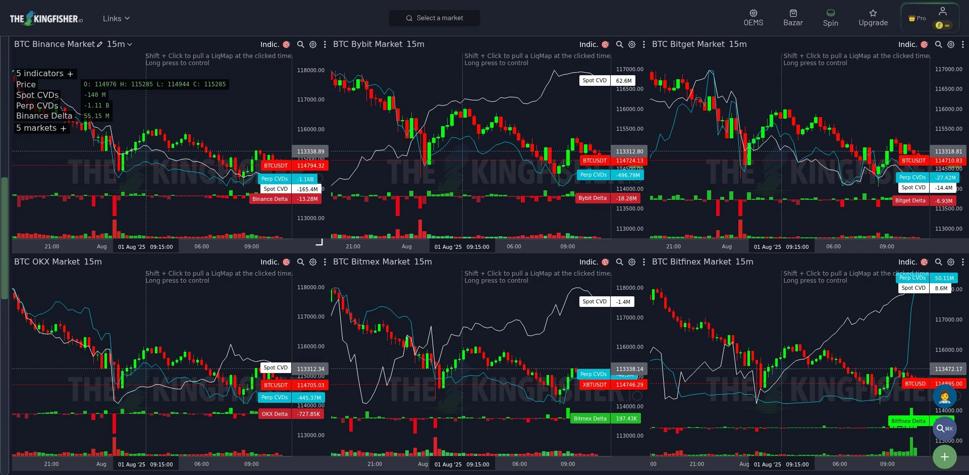 Bitcoin Data Bitfinex