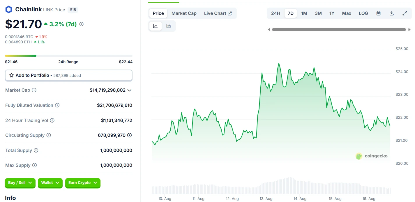 Chainlink Price Prediction