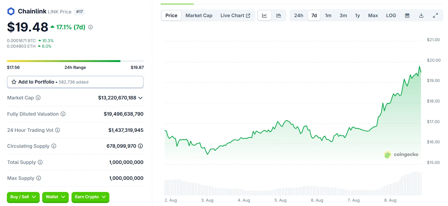 Chainlink Price Prediction