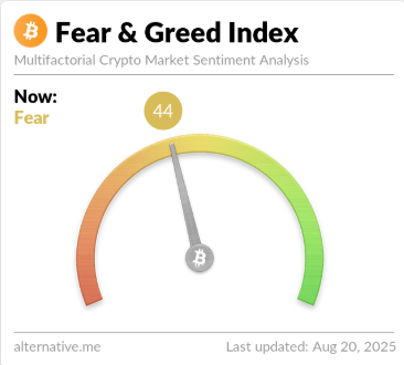 Crypto Fear & Greed Index