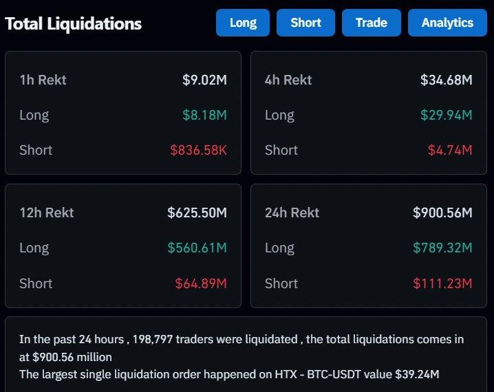 Crypto Liquidations