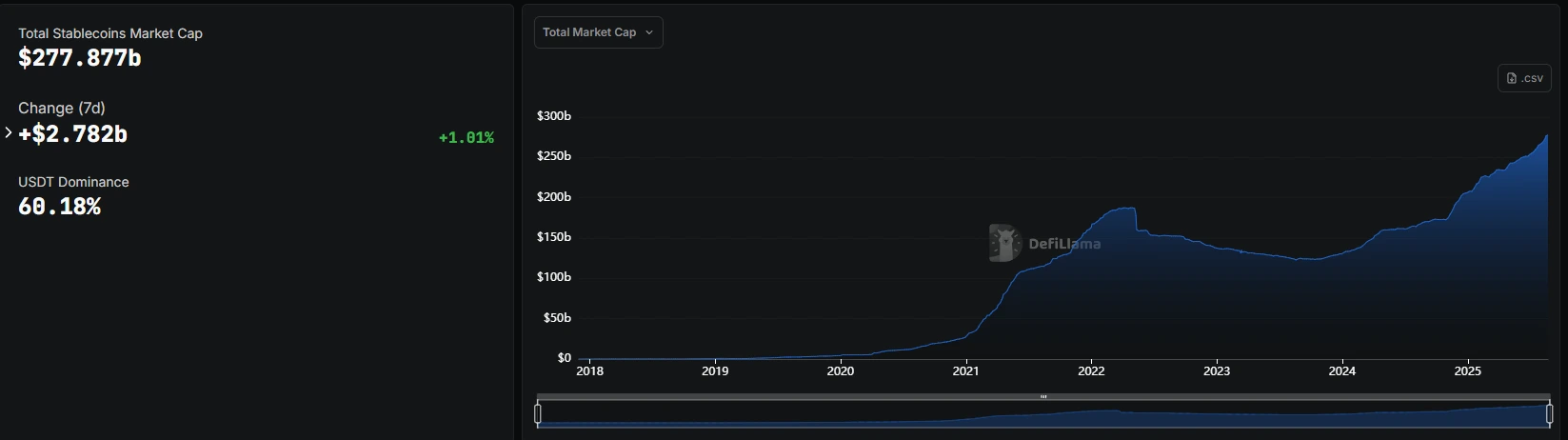 Stablecoin Data