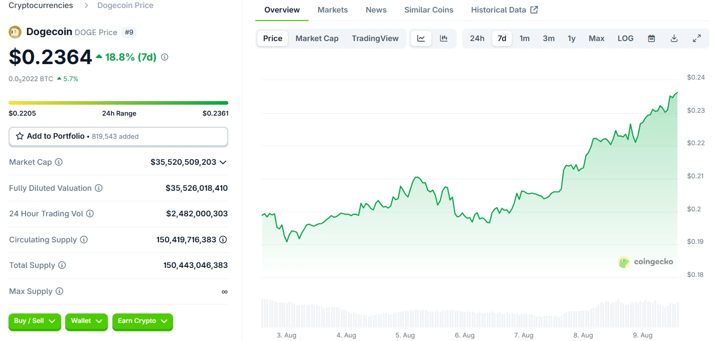 Dogecoin Price Prediction