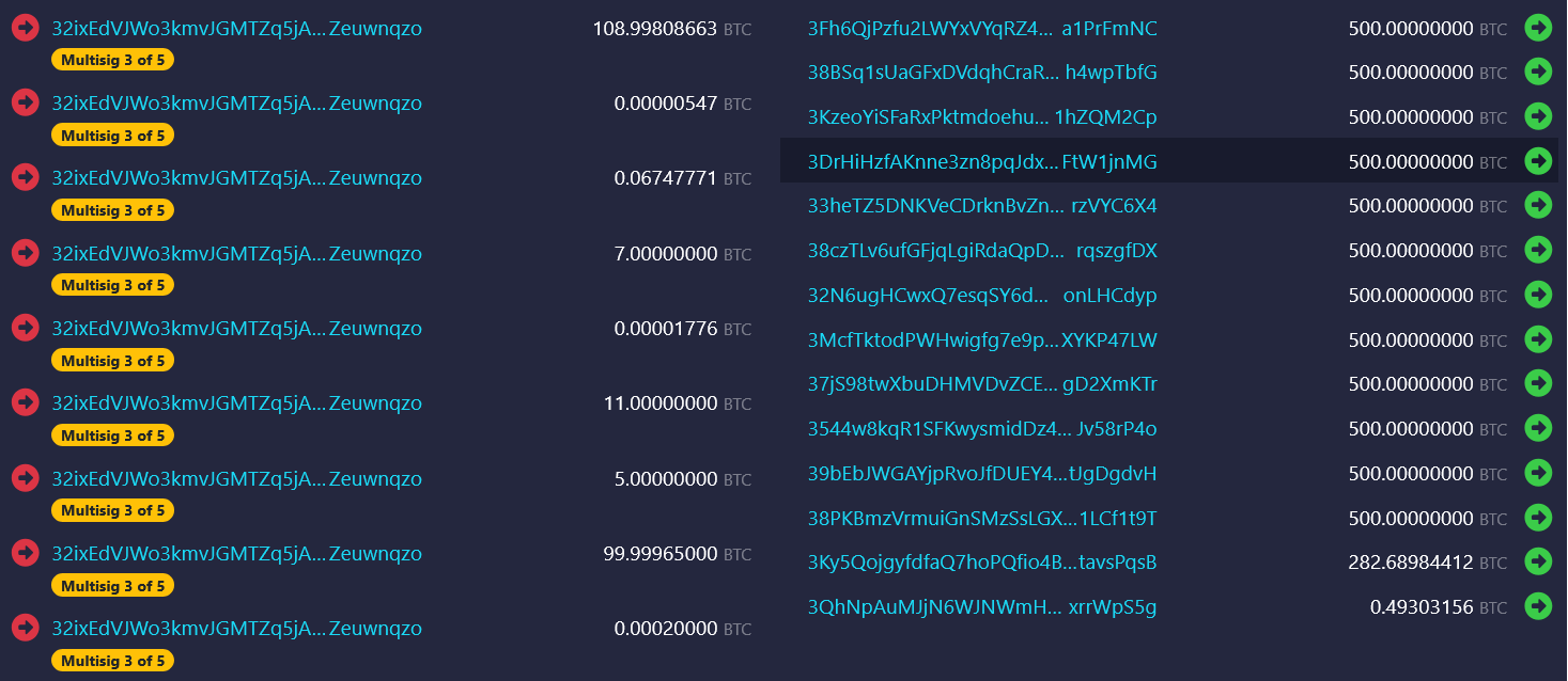 El Salvador Bitcoin Addresses
