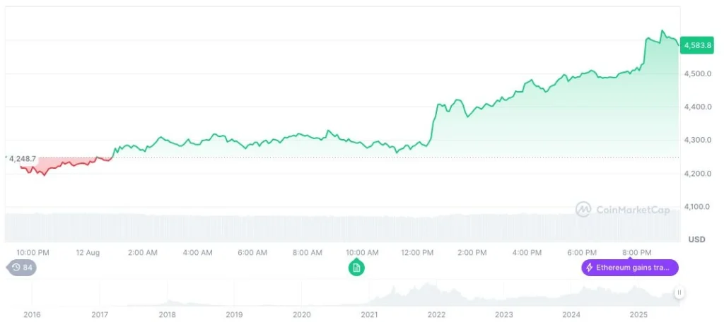 Ethereum Daily Chart