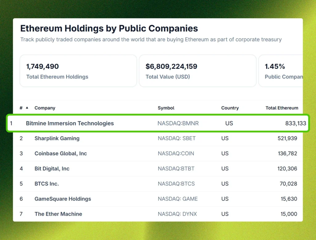 Is Ethereum A Good Investment? $1B Whale Buy Sparks Buzz
