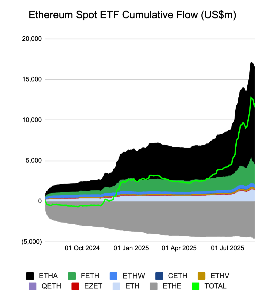 Ethereum Price Prediction: ETH Hits New All-Time High