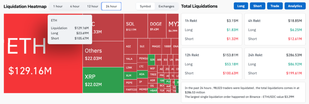 Ethereum Total Liquidations