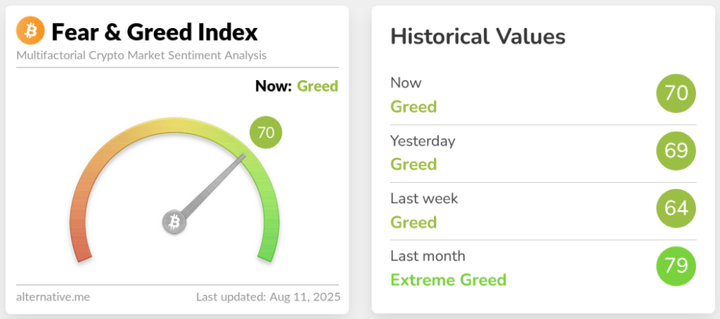 Crypto Fear & Greed Index