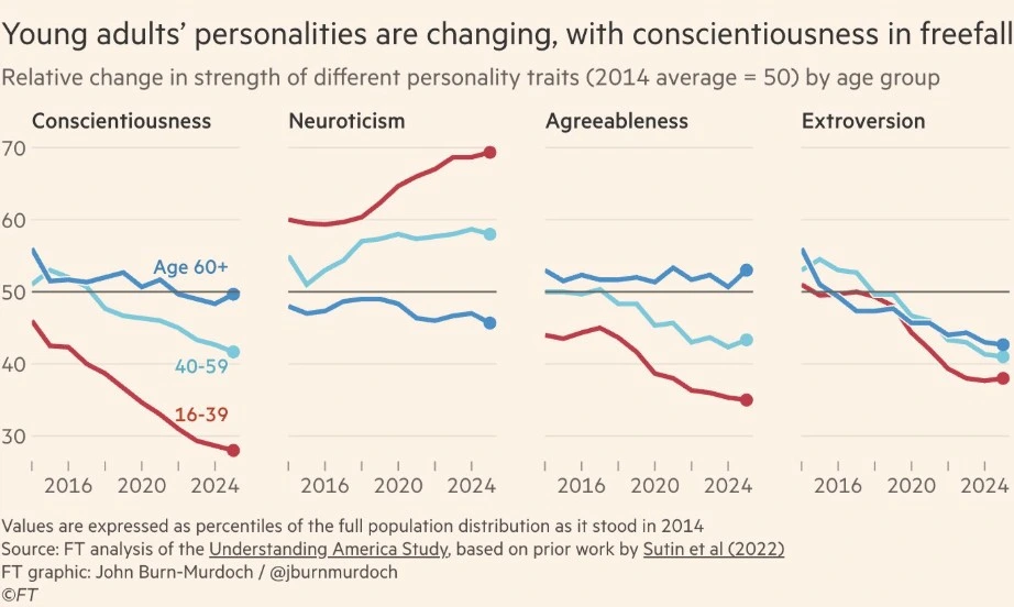 GPT-5 Neural Effects