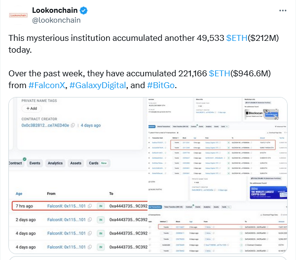 Lookonchain Mystery Ethereum