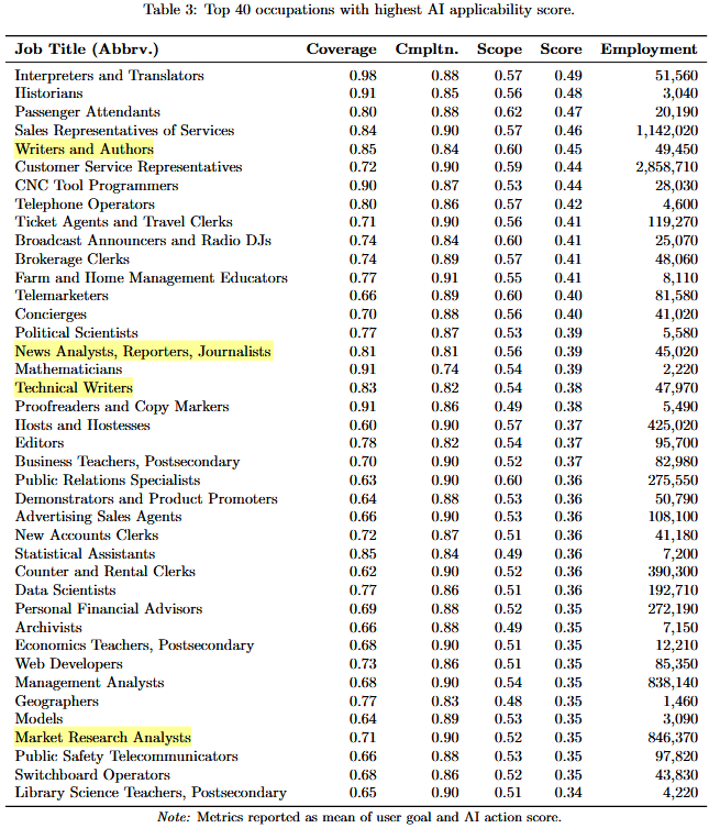 Microsoft AI Jobs Report
