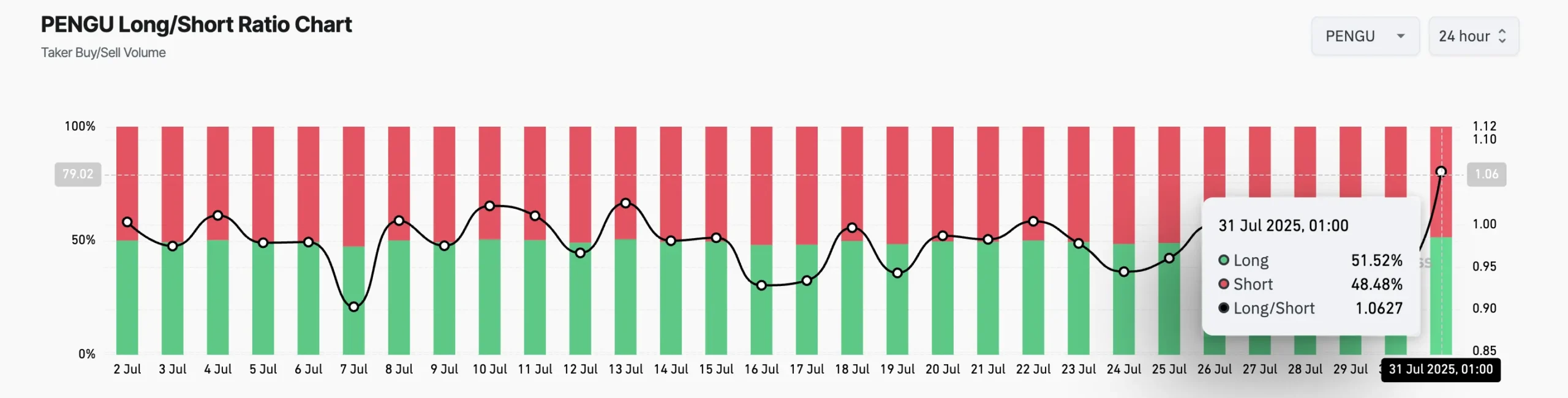 PENGU Price Prediction