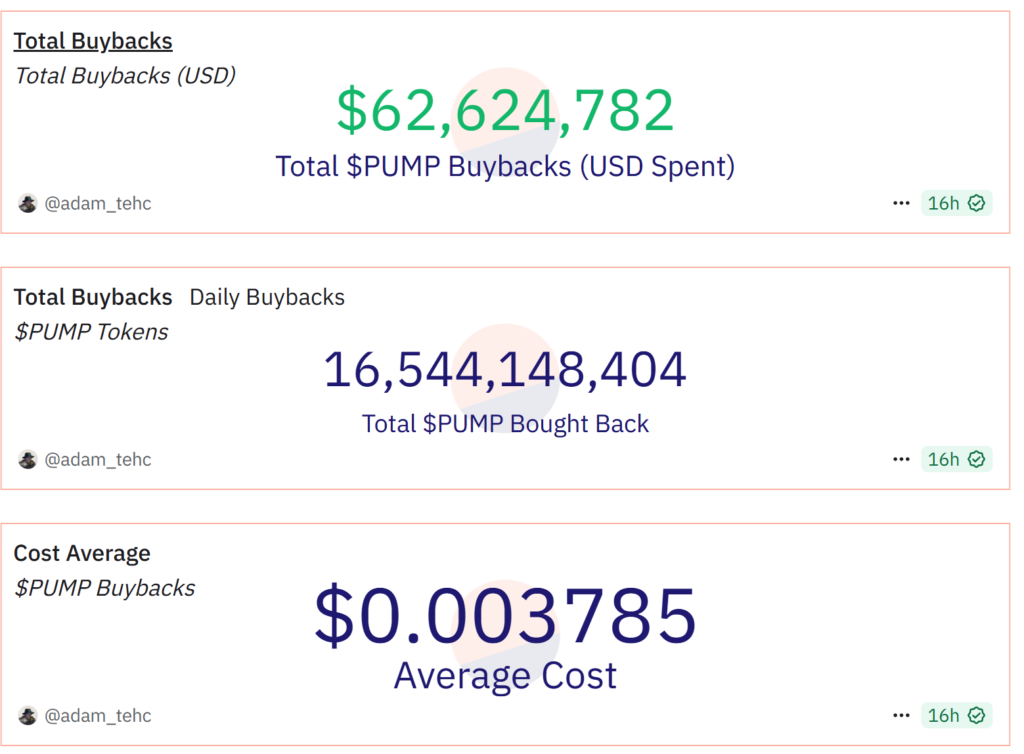 Pump.fun Buyback Revenue