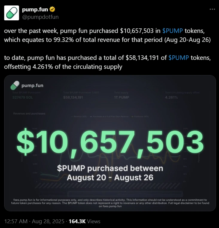 Pump.fun Buyback Program