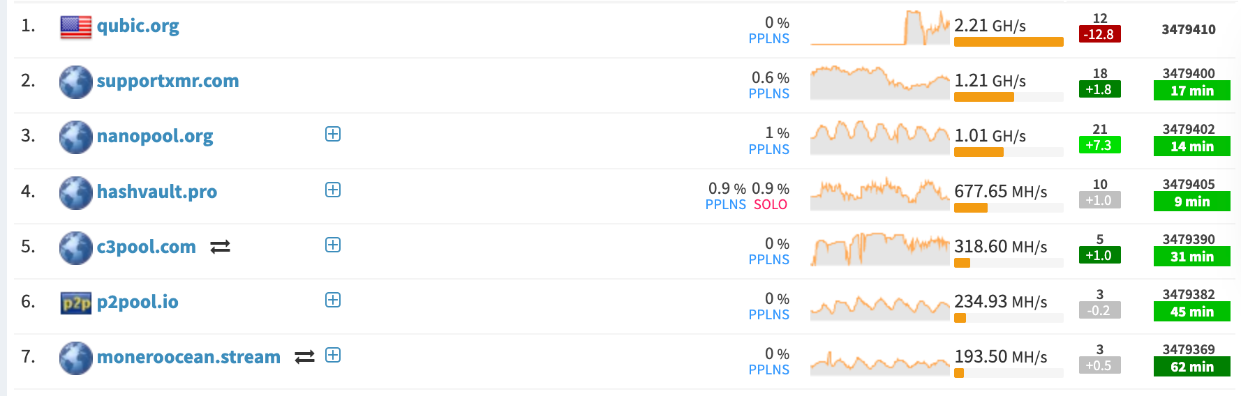 Qubic Monero Mining Pool